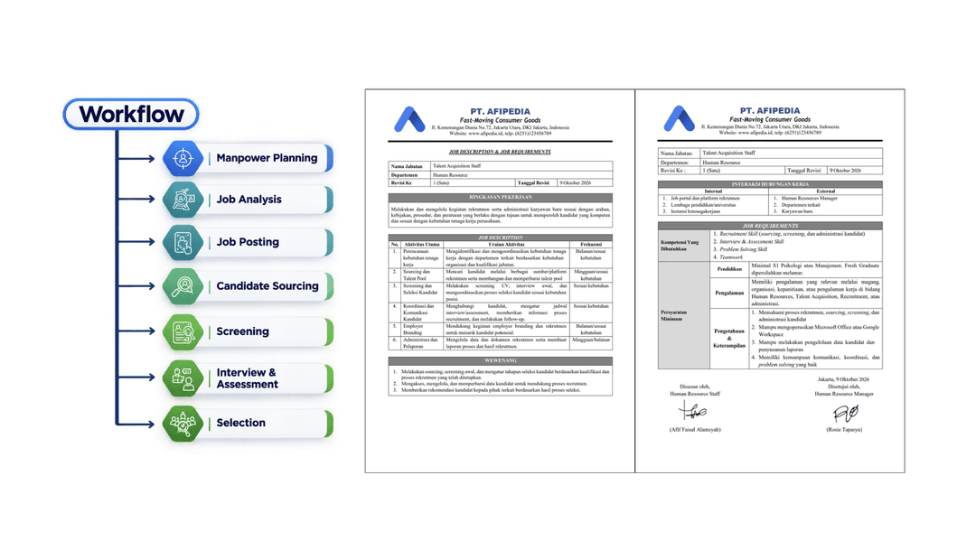 Job Analysis & Job Requirements